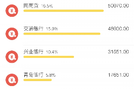 贵阳要账公司更多成功案例详情